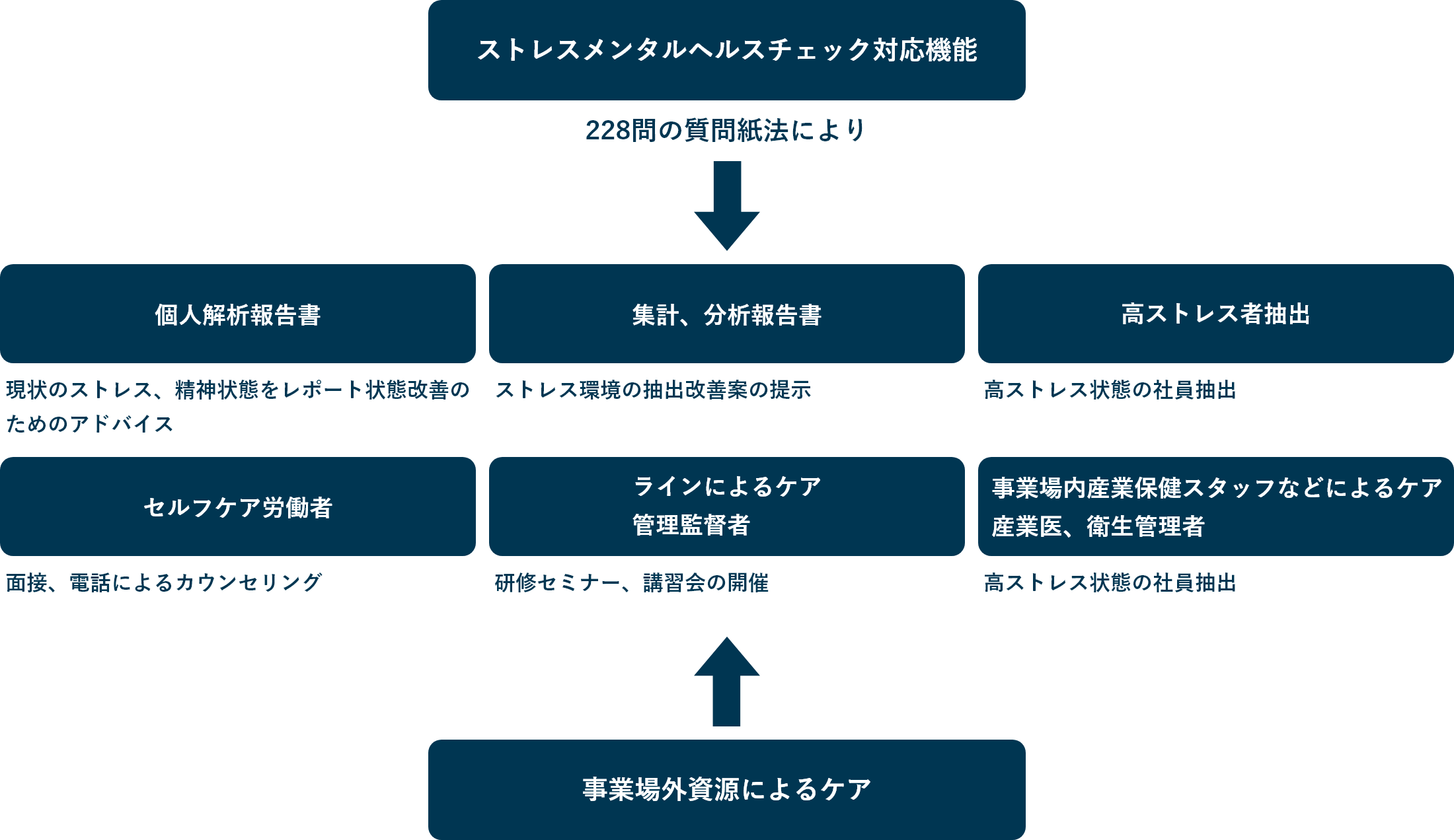 弊社のサポートフロー